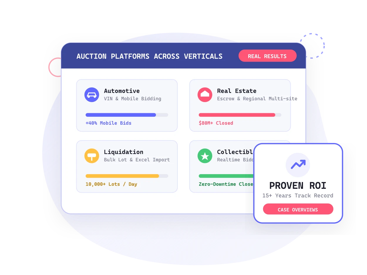 AuctionWorx Case Studies and Industry Platforms